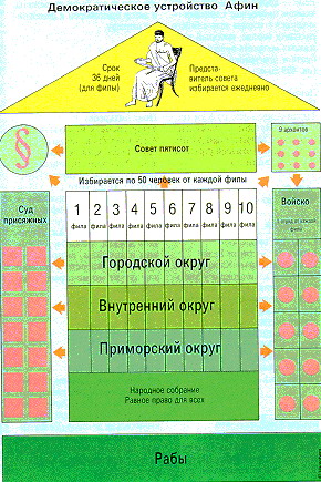 ЛЕКЦИЯ 4: СРАВНЕНИЕ ПОЛИТИЧЕСКИХ СИСТЕМ АФИН И СПАРТЫ